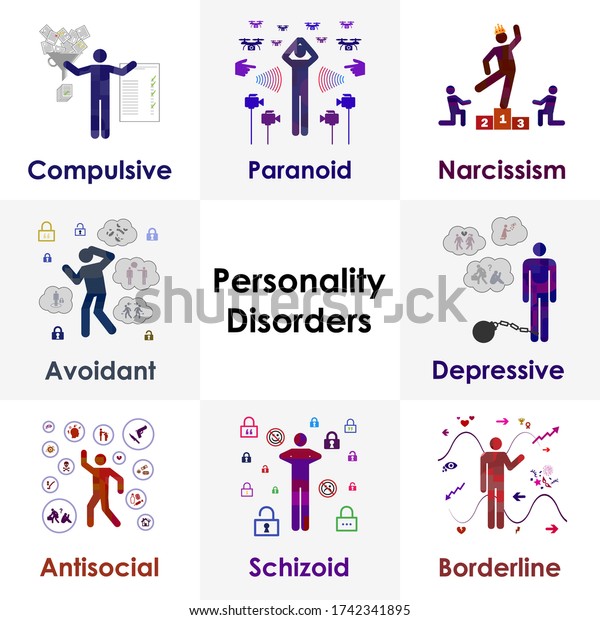 Personality Disorders Types Chart