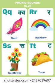 Vector illustration phonic sounds chart editable study material for kids in Hindi and english font
