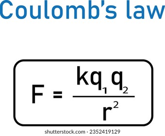 Ilustración vectorial de la física. La ecuación de la ley de Coulomb. Ley de física que cuantifica la cantidad de fuerza entre dos partículas estacionarias cargadas eléctricamente.
