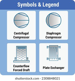 Vector Illustration for PID Symbols Legends