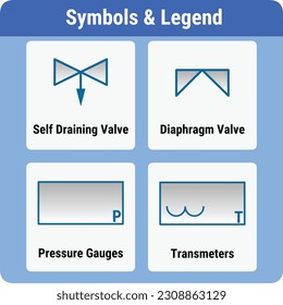 Vector Illustration for PID Symbols Legends