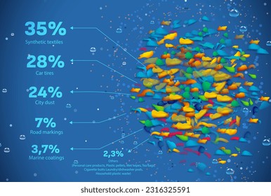 Vector illustration of a pile of micro plastic particles from different materials. Microplastic composition list. 