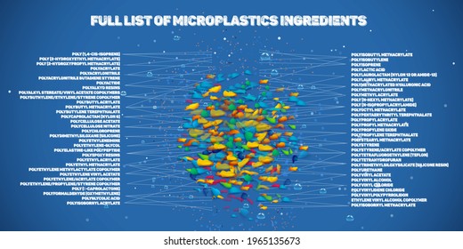Vector illustration of a pile of small plastic particles with a full list of ingredients that are causing micro plastics. Pieces of single-use and non-recyclable microplastics garbage.