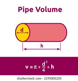 Ilustración vectorial de la fórmula de volumen de tubería