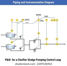 Vector Illustration for Piping and Instrumentation Diagram
