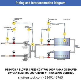 Vector Illustration for Piping and Instrumentation Diagram