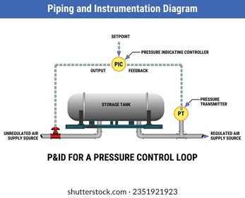 Vector Illustration for Piping and Instrumentation Diagram