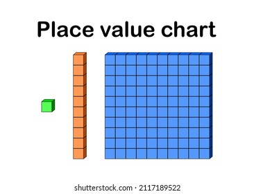 Vector illustration of place value chart,one tens and one hundred on white background.