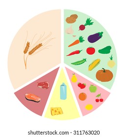 Vector illustration plan of healthy eating nutrition chart. Fruits vegetables milk and cheese whole grains  meat and fish
