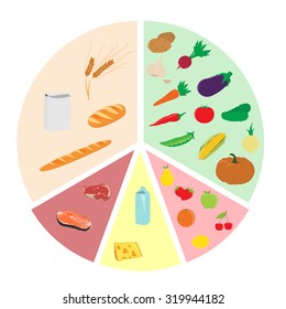 Vector illustration plan of healthy eating nutrition chart. Fruits vegetables milk and cheese whole grains  meat and fish