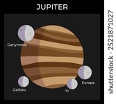 A vector illustration of planet Jupiter and its moons. Infographics about planets