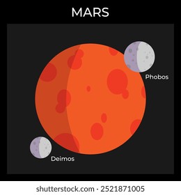 A vector illustration of planet Mars and its moons. Infographics about planets