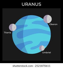 A vector illustration of planet Uranus and its moons. Infographics about planets