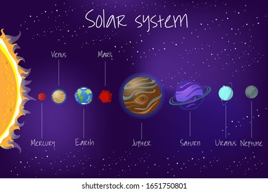 Vector Illustration Planets Our Solar System Stock Vector (Royalty Free ...