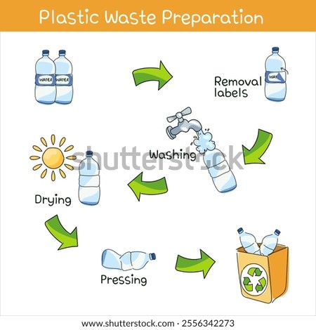 Vector Illustration of Plastic Waste Preparation. Image hand drawing.
