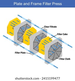 Vector Illustration for Plate and Frame Filter Press