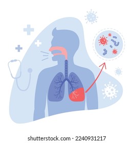 Ilustración vectorial de la neumonía. Escena de caricatura con un tipo que tuvo neumonía de los pulmones y tomó una radiografía y virus volaron alrededor de él con fondo blanco.