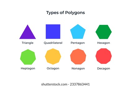 Vector illustration of polygon types with names. Polygon types minimalistic simple illustration.