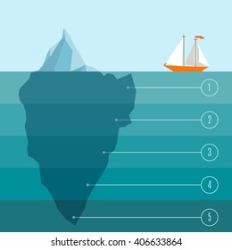 Vector illustration with polygonal iceberg under and above water. Ship in danger on blue background. Business or personal problem theme vector illustration. Infographic or broshure template.