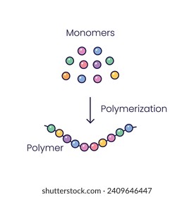 Vektorgrafik der Polymerisationsreaktion. Umwandlung von Monomeren in Polymere. Wissenschaftliche Symbole