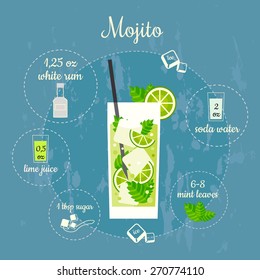 Vector illustration of popular alcoholic cocktail Mojito with a detailed recipe and ingredients in flat style 