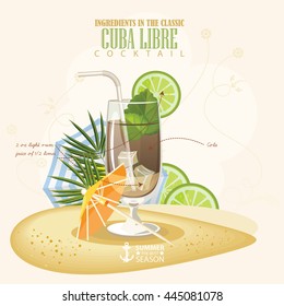 Vector illustration of popular alcoholic cocktail. Cuba libre club alcohol shot.