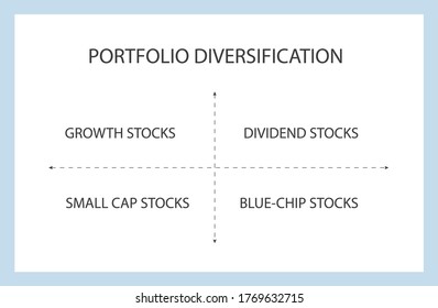 Vector Illustration Of Portfolio Diversification Strategy: Growth Stocks, Dividend Stocks, Small Cap Stocks, And Blue Chip Stocks.