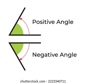 Vector illustration of positive and negative angles isolated on white background. Set of angles icons. Math and geometry symbols. Education material.