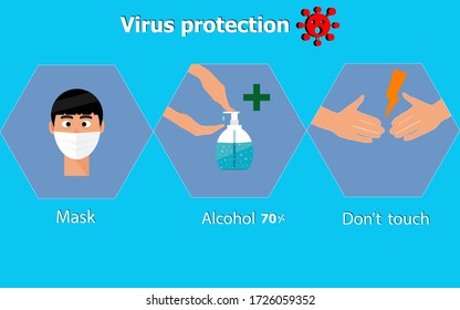 vector illustration practices to prevent the infection of covid-19,masker use alcohol gel to kill germs.and do not touch hands or stay close to each other