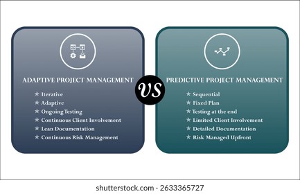 Vector Illustration of Predictive project management versus Adaptive project Management. Infographic template