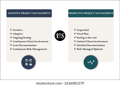 Vector Illustration of Predictive project management versus Adaptive project Management. Infographic template