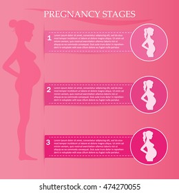 Vector illustration of pregnant female silhouettes. Changes in a woman's body in pregnancy. Pregnancy stages, trimesters and birth.