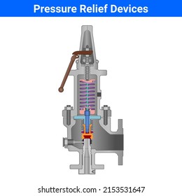 Vector Illustration for Pressure Relief Device EPS10