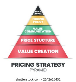 A Vector Illustration Of The Pricing Strategic Pyramid Concept Is 4Ps For A Marketing Decision Has Value Creation (foundation), Price Structure, Value Communication, Price Policy, And Levels. 