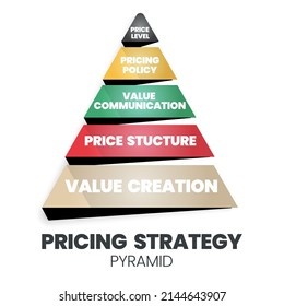 A Vector Illustration Of The Pricing Strategic Pyramid Concept Is 4Ps For A Marketing Decision Has Value Creation (foundation), Price Structure, Value Communication, Price Policy, And Levels. 