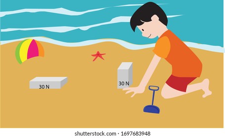 Ilustración vectorial del principio de Arquímedes, niño con piedra, experimento de peso, experimento de Newton, materiales educativos en línea para estudiantes