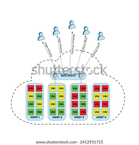 Vector illustration Prioritization Predicaments cspm cloud security editable template