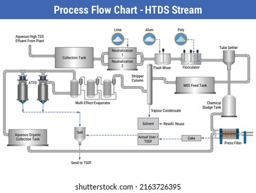 Vector Illustration for Process Flow Chart - HTDS Stream