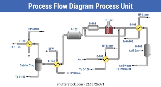 Vector Illustration For Process Flow Diagram Process Unit