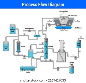 Vector Illustration Process Flow Diagram Eps10 Stock Vector (Royalty ...