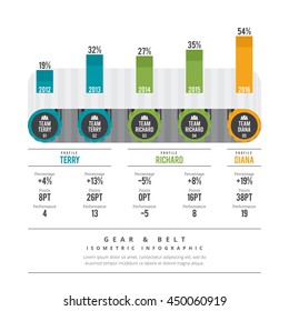 Vector illustration of  process profile statistics infographic design element on assembly line.