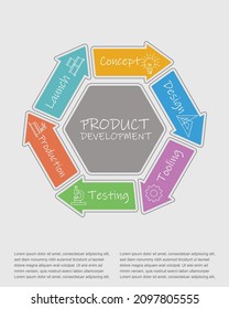 Vector Illustration Product Development Life Cycle Stock Vector ...