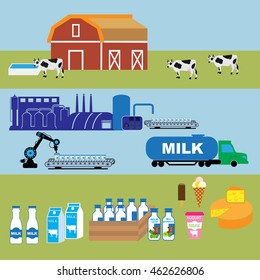 Vector Illustration Of Production Stages And Processing Of Milk From A Dairy Farm To Table.