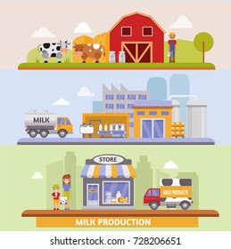 Vector Illustration Of Production Stages And Processing Of Milk From Dairy Farm To Table Healthy Factory Organic Food Delivery Infographic.