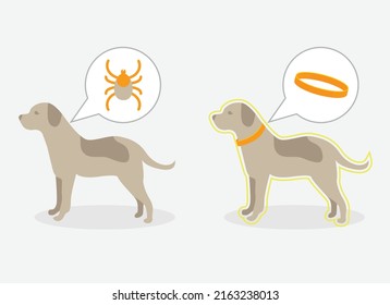 Vector Illustration Puppy Dog Feels Bad From A Tick Bite. Tick Season, Dog Grooming. Dog Feels Good After Special