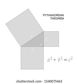 vector illustration with Pythagorean theorem