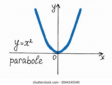 Vector illustration of quadratic function graph. Hand-drawn coordinate axis and parabola on a checkered sheet of paper