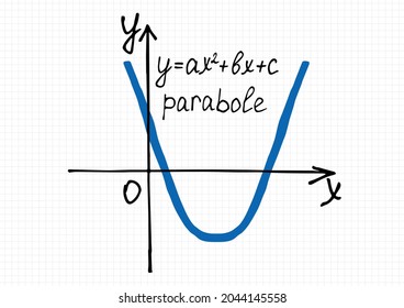 Vector illustration of quadratic function graph. Hand-drawn coordinate axis and parabole on a checkered sheet of paper