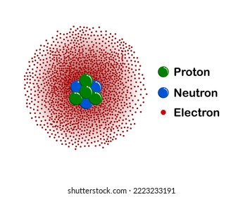 Vector illustration of Quantum mechanical model of atoms on white background.