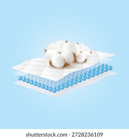 Vector illustration of a quilted absorbent pad topped with a natural cotton flower. Symbolizes organic material, hypoallergenic softness, and gentle protection for sensitive skin in hygiene products.